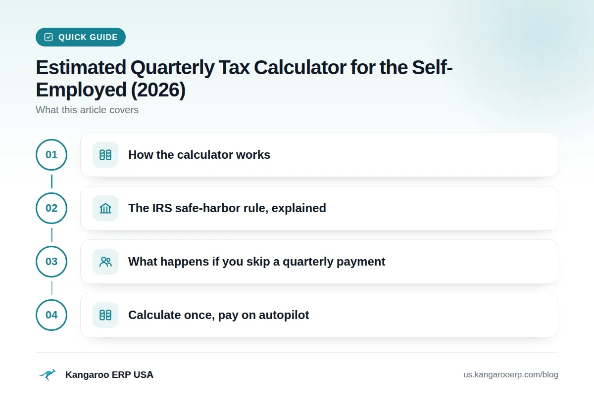 Quick guide: How the calculator works · The IRS safe-harbor rule, explained · What happens if you skip a quarterly payment · Calculate once, pay on autopilot