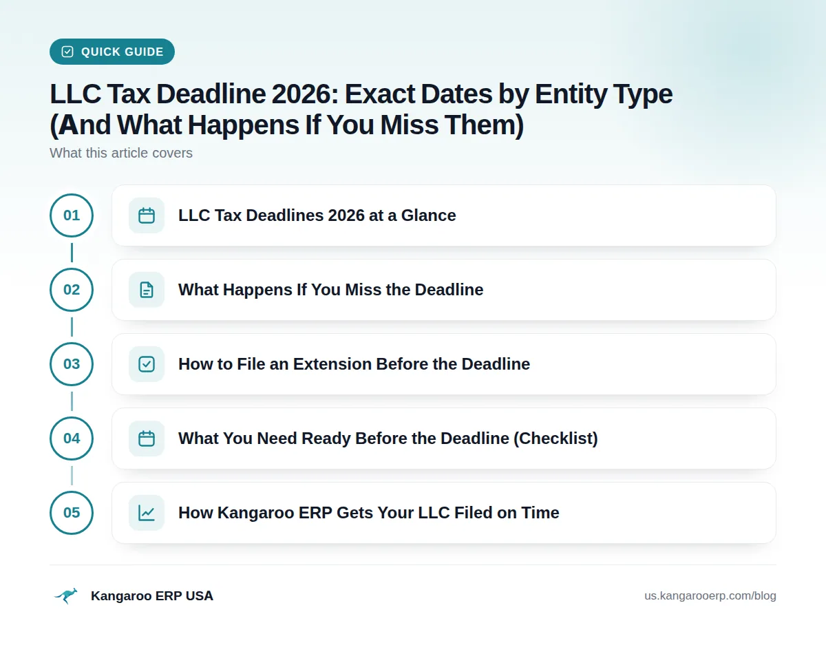 Quick guide: LLC Tax Deadlines 2026 at a Glance · What Happens If You Miss the Deadline · How to File an Extension Before the Deadline · What You Need Ready Before the Deadline (Checklist) · How Kangaroo ERP Gets Your LLC Filed on Time