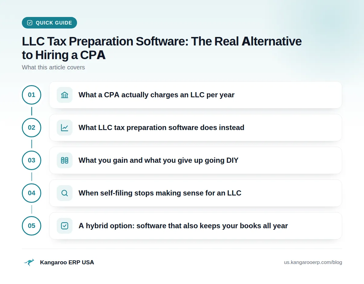 Quick guide: What a CPA actually charges an LLC per year · What LLC tax preparation software does instead · What you gain and what you give up going DIY · When self-filing stops making sense for an LLC · A hybrid option: software that also keeps your books all year
