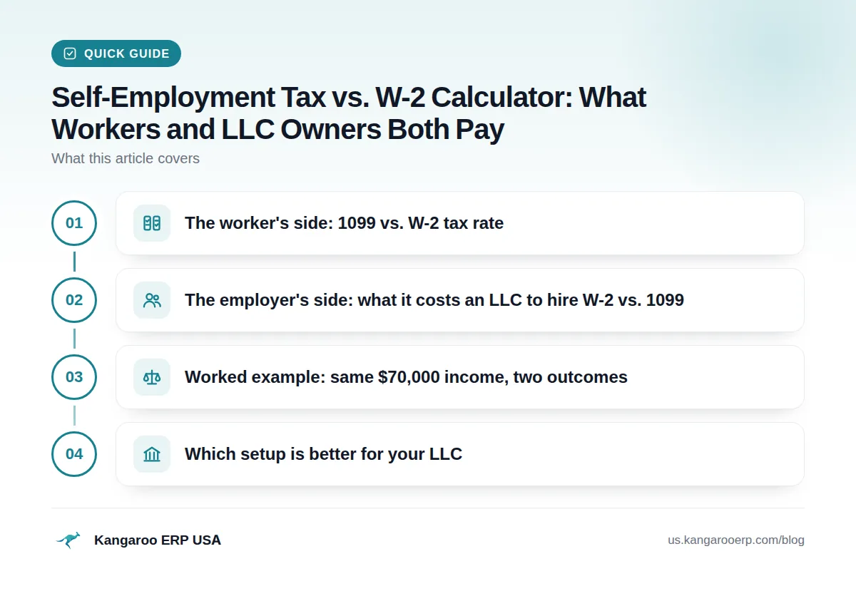 Quick guide: The worker's side: 1099 vs. W-2 tax rate · The employer's side: what it costs an LLC to hire W-2 vs. 1099 · Worked example: same $70,000 income, two outcomes · Which setup is better for your LLC